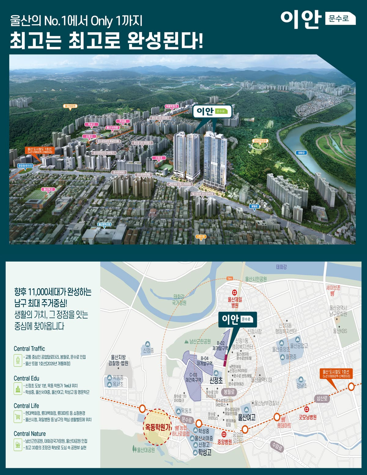 입지환경